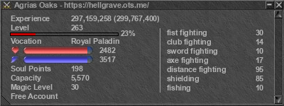 Signature for player Agrias Oaks